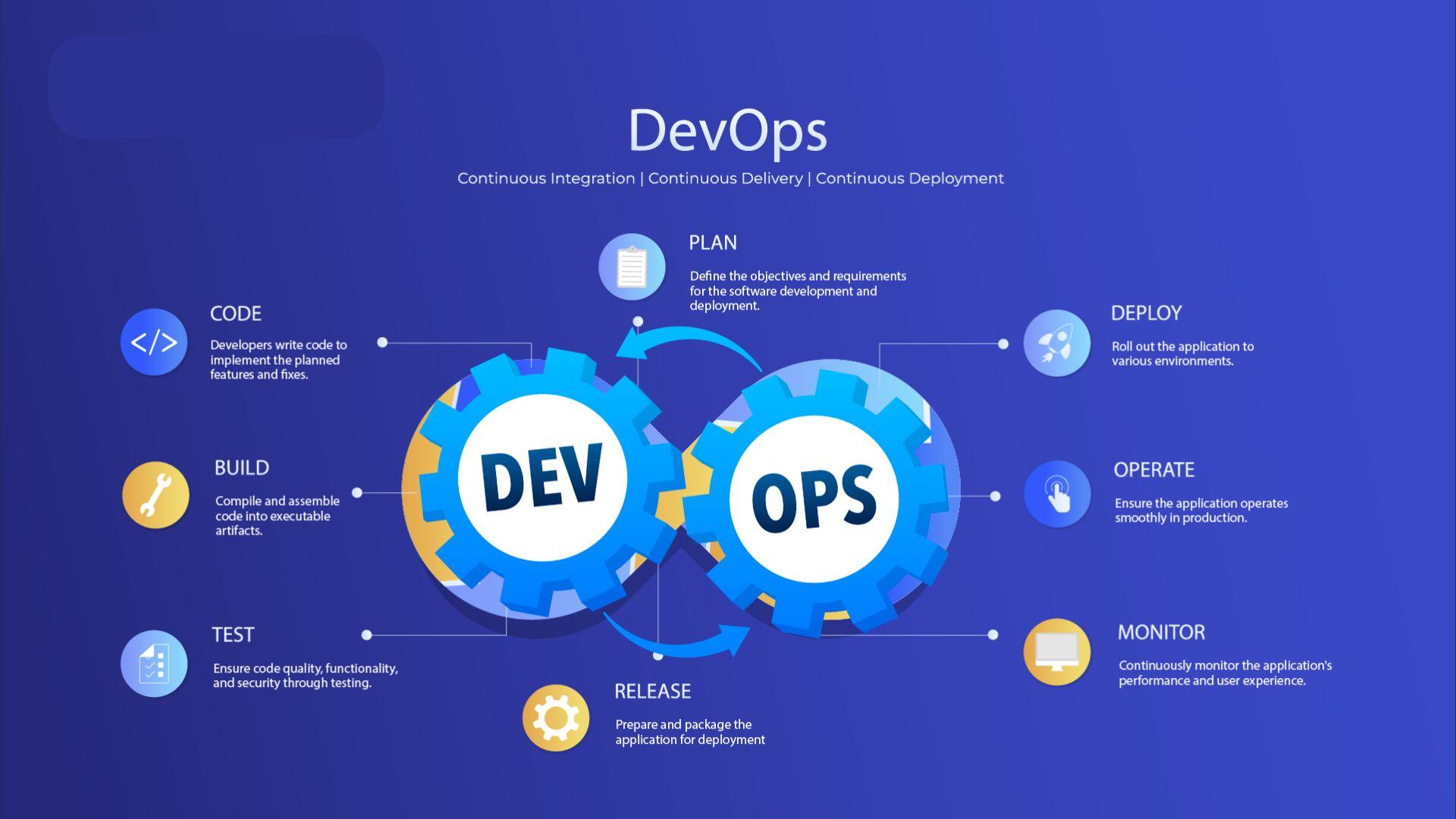 DevOps Consulting